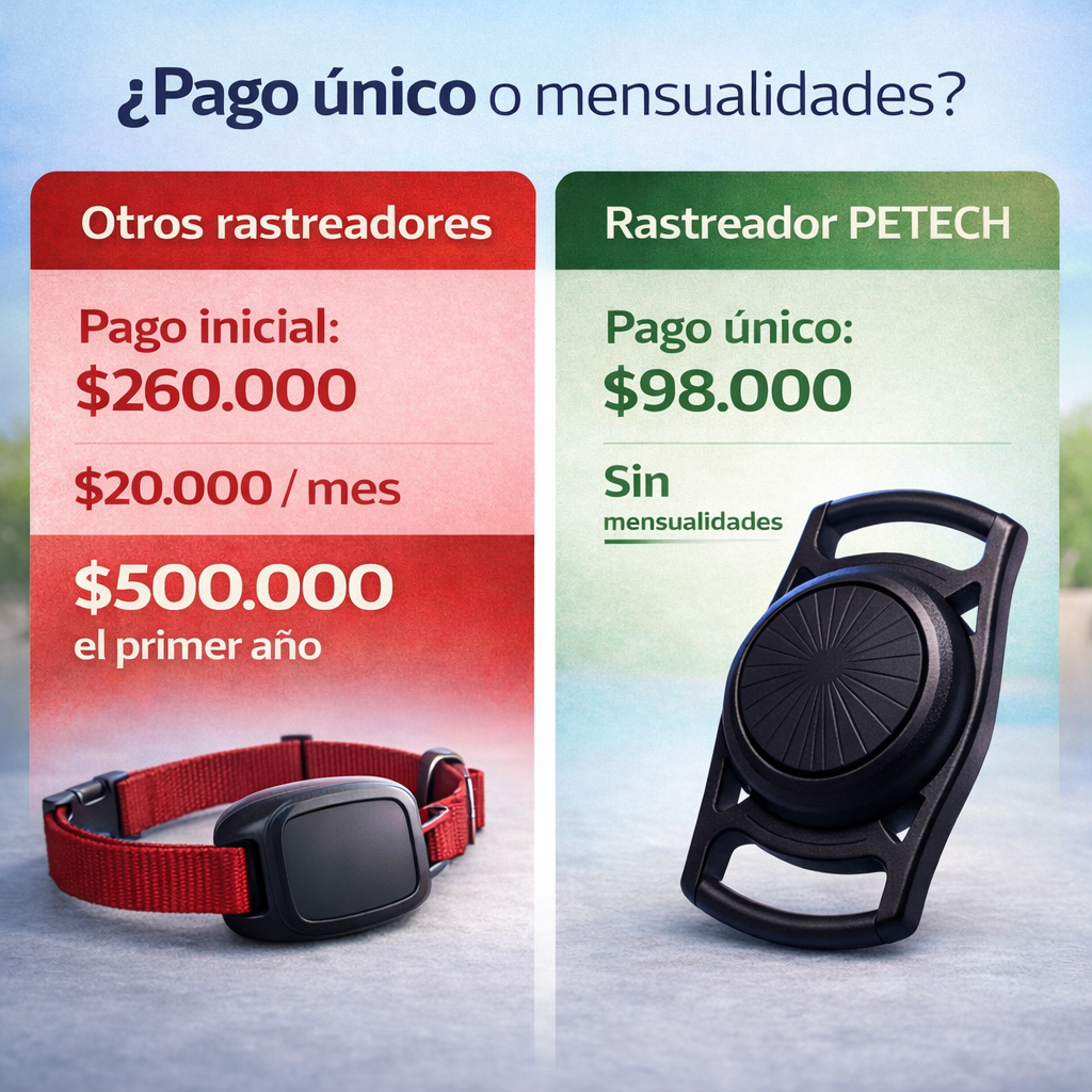 Rastreador para Mascotas