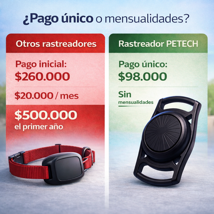 Rastreador para Mascotas